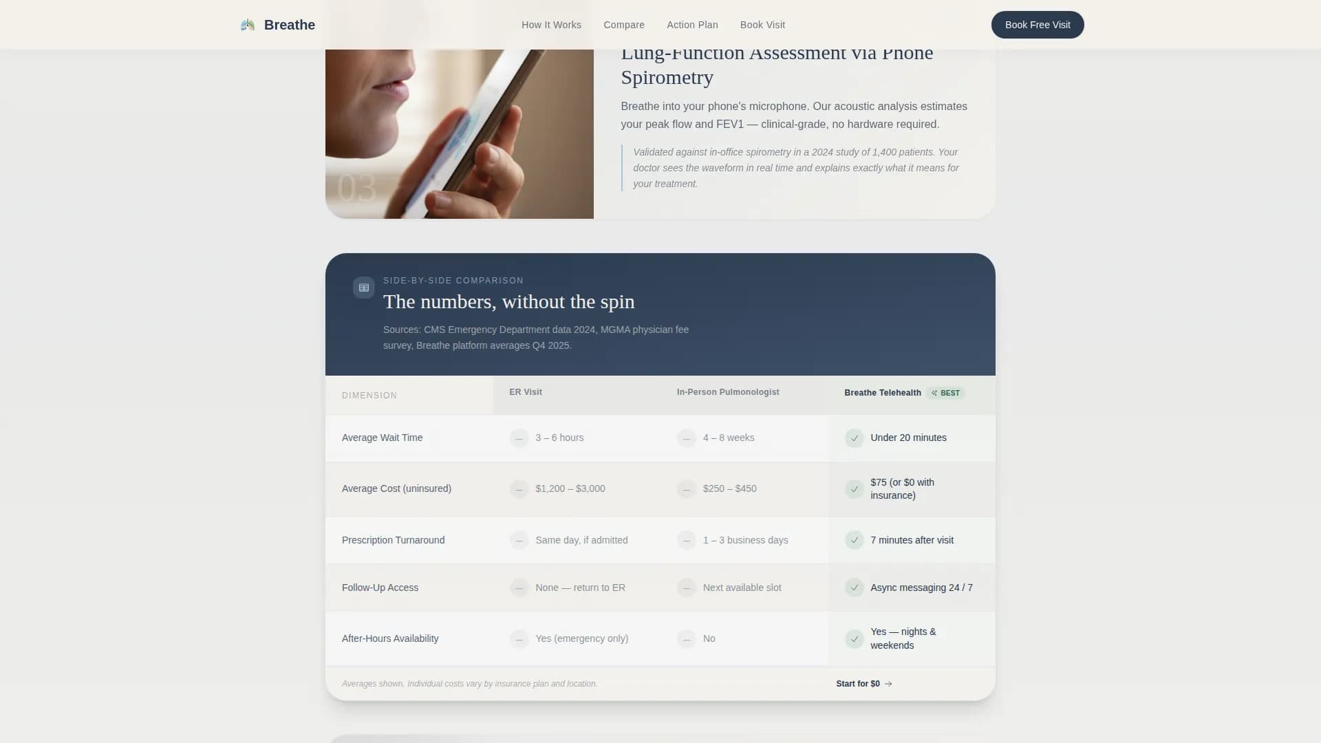 Breathe - Pulmonology Services Landing Page Template