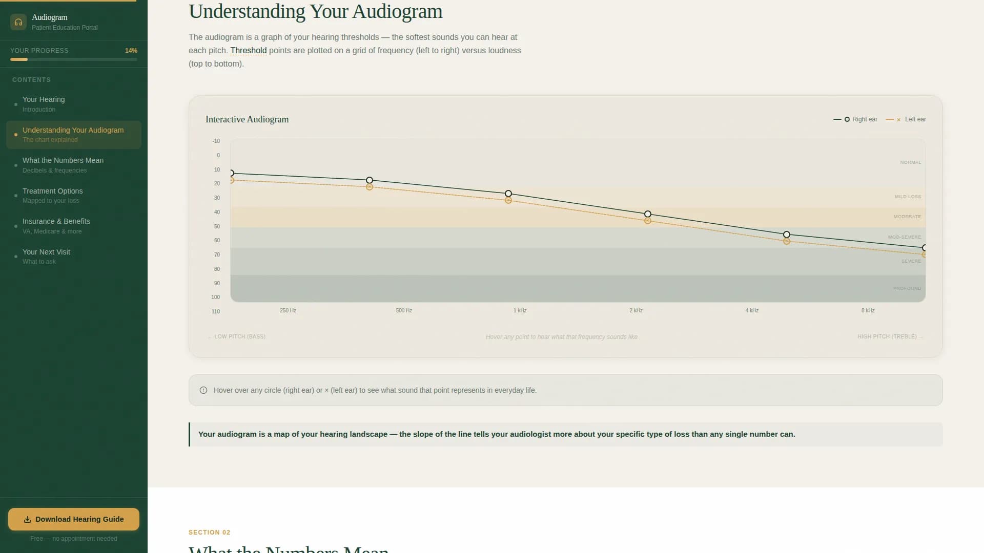 Understand - Patient Portal Landing page Template