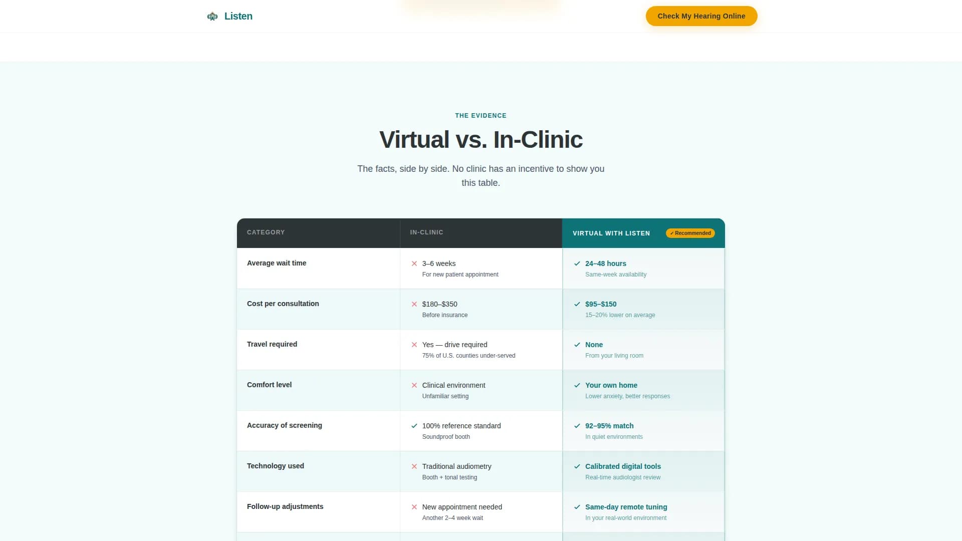 Listen - Virtual Consultation Landing Page Template