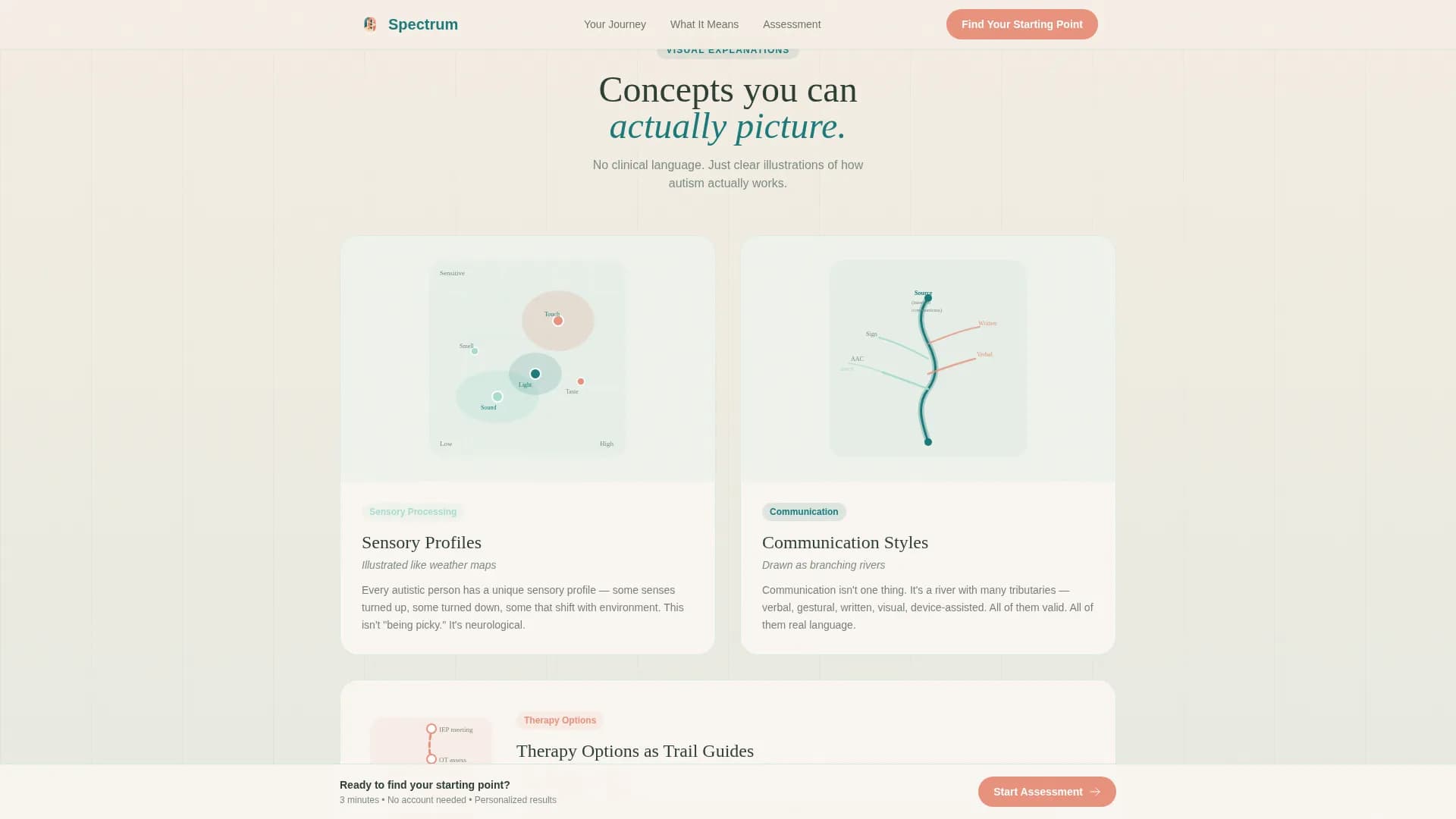 Autism Spectrum Care Education Website Template