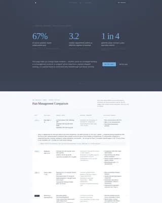 Pain Management Comparison Website Template