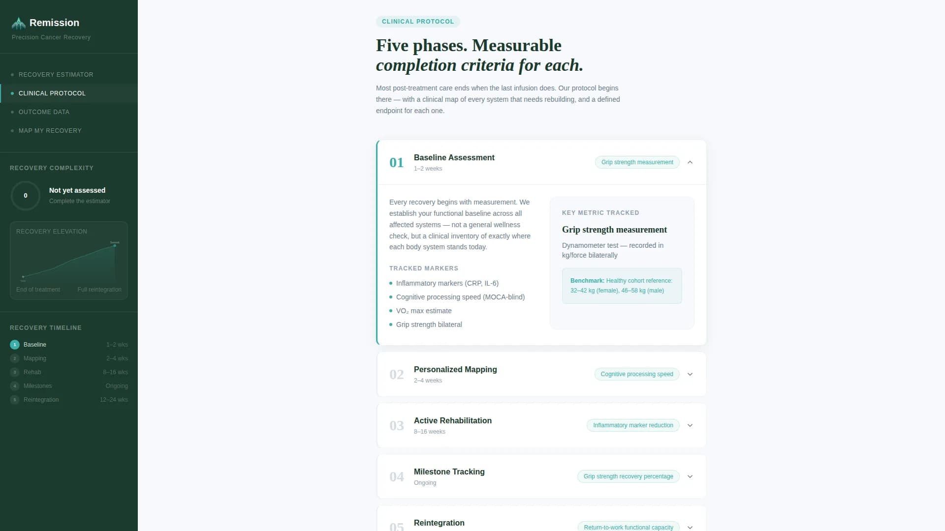 Cancer Recovery Care Cost Calculator Website Template