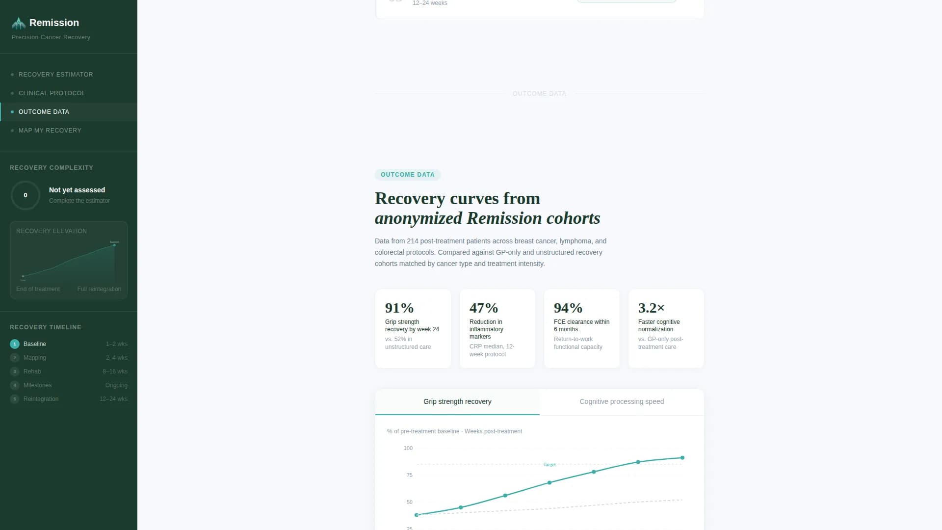 Cancer Recovery Care Cost Calculator Website Template