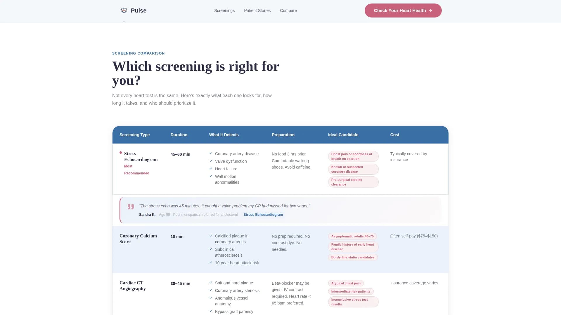 Cardiology Practice Website Template with Heart Health Assessment