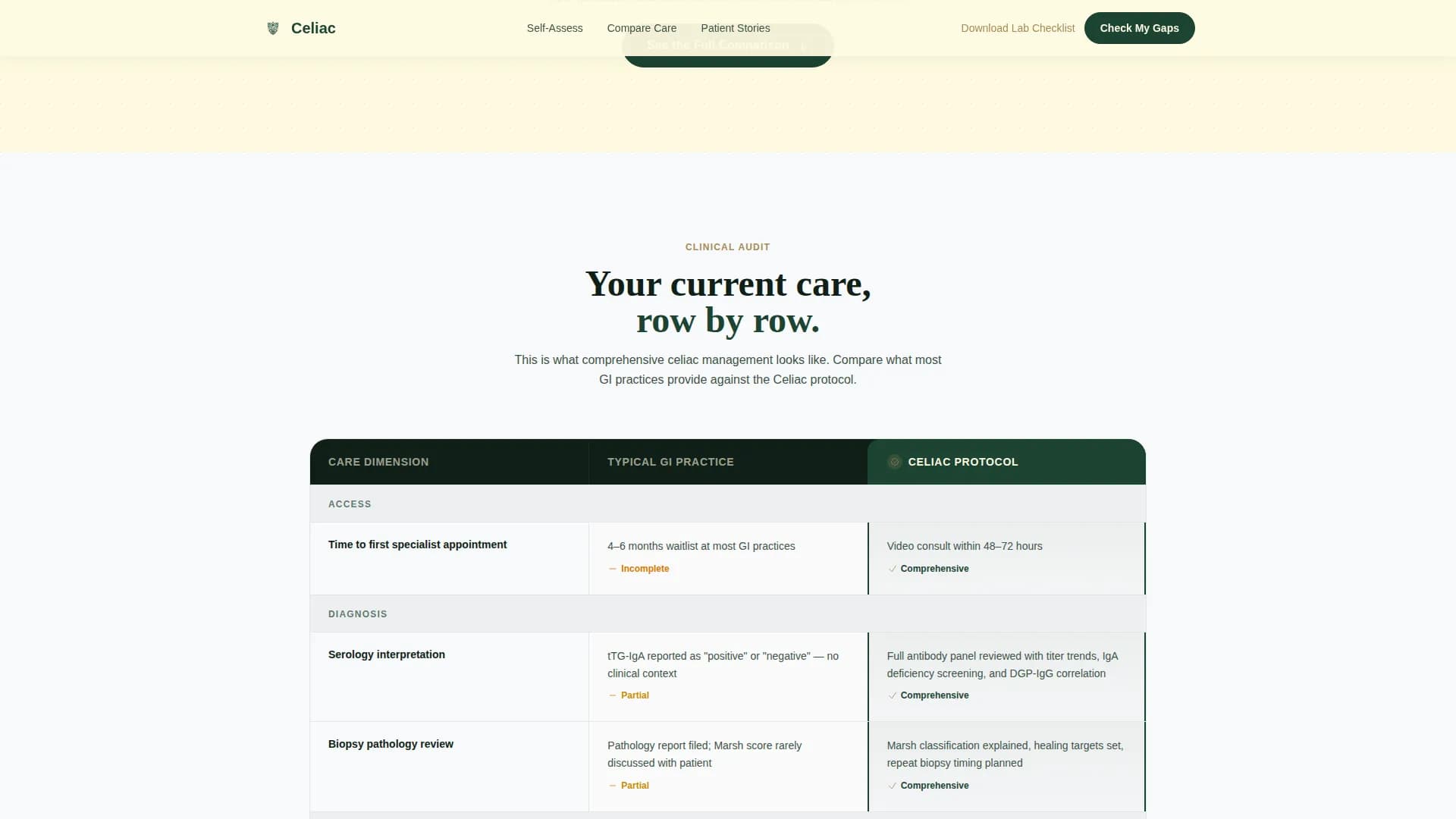 Celiac Disease Care Comparison Website Template