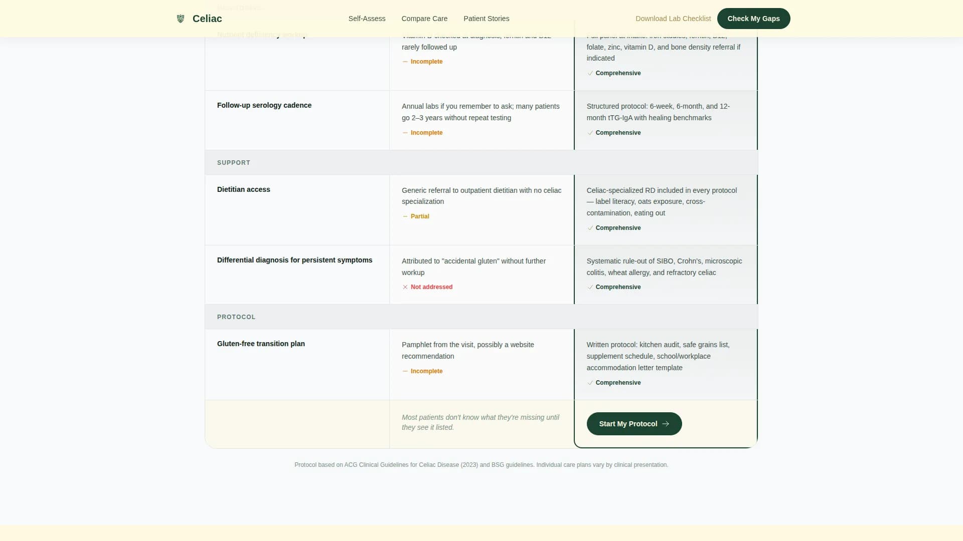 Celiac Disease Care Comparison Website Template
