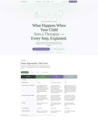 Mental Health & Psychiatry Comparison Website Template