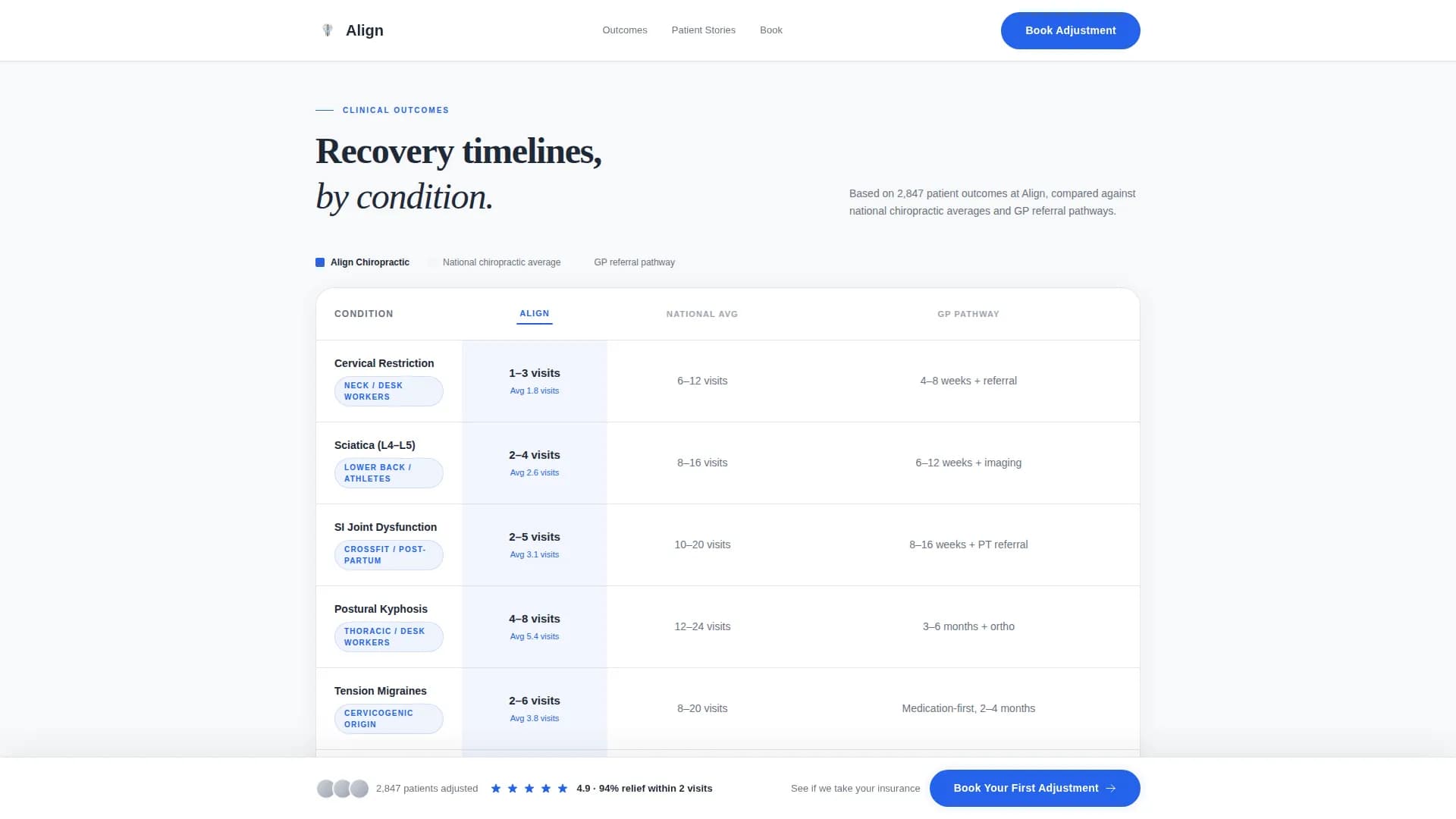Chiropractic Patient Reviews & Testimonials Website Template