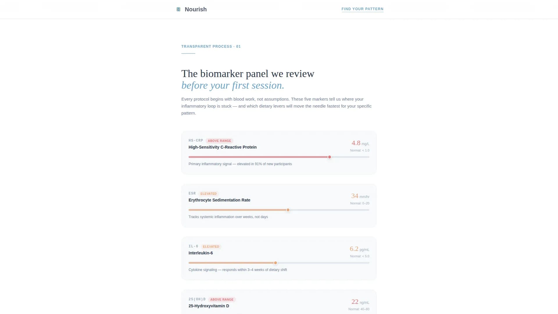 Chronic Pain Care Specialist Professional Website Template