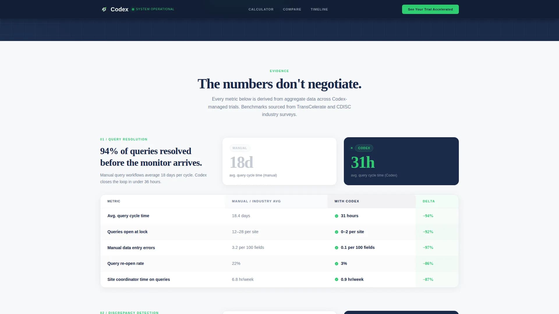 Clinical Research & Trial Cost Calculator Website Template