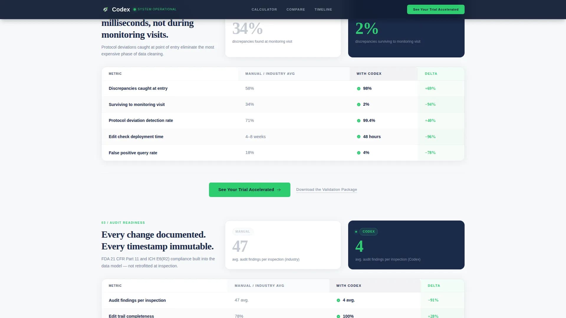 Clinical Research & Trial Cost Calculator Website Template