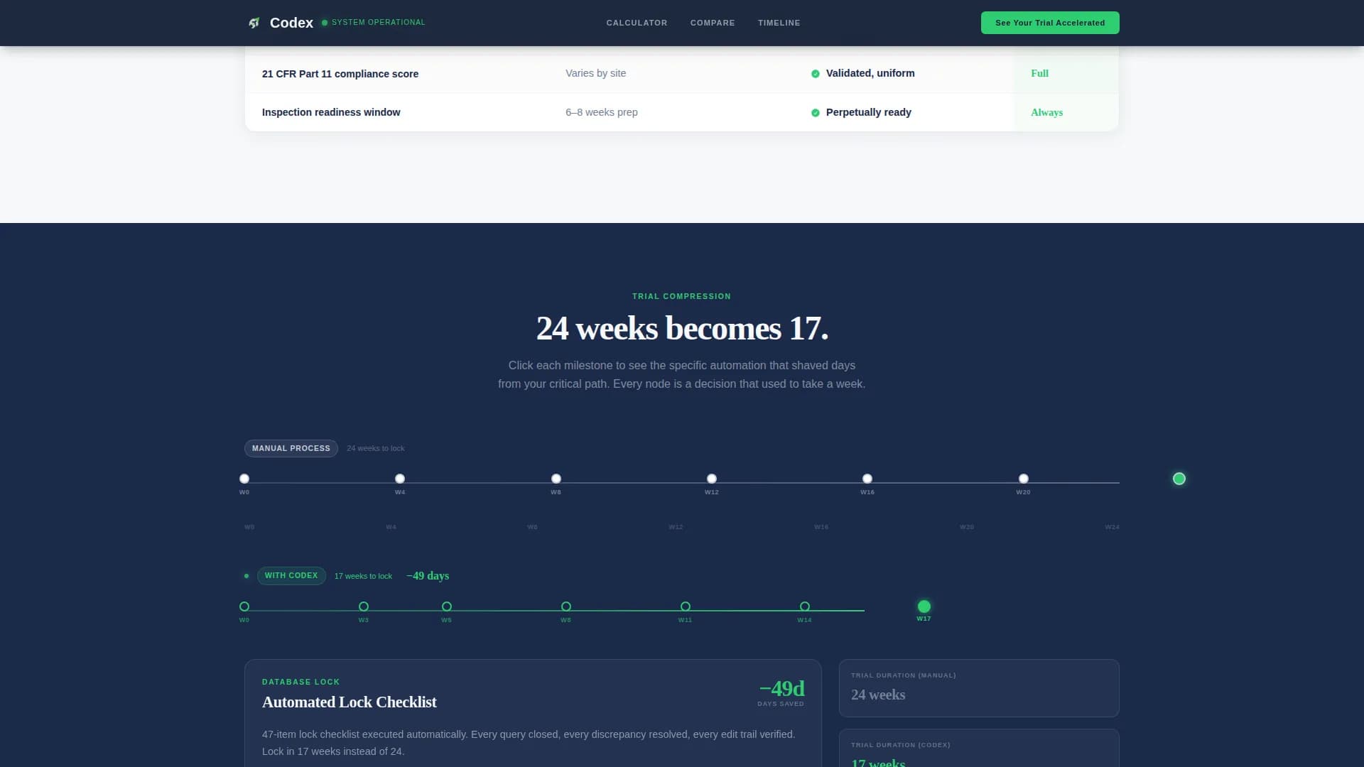 Clinical Research & Trial Cost Calculator Website Template