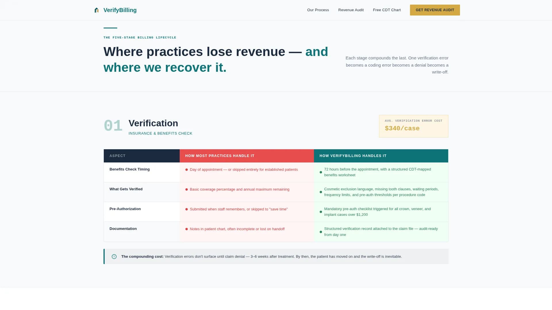 Smile - Billing Consulting Landing page Template