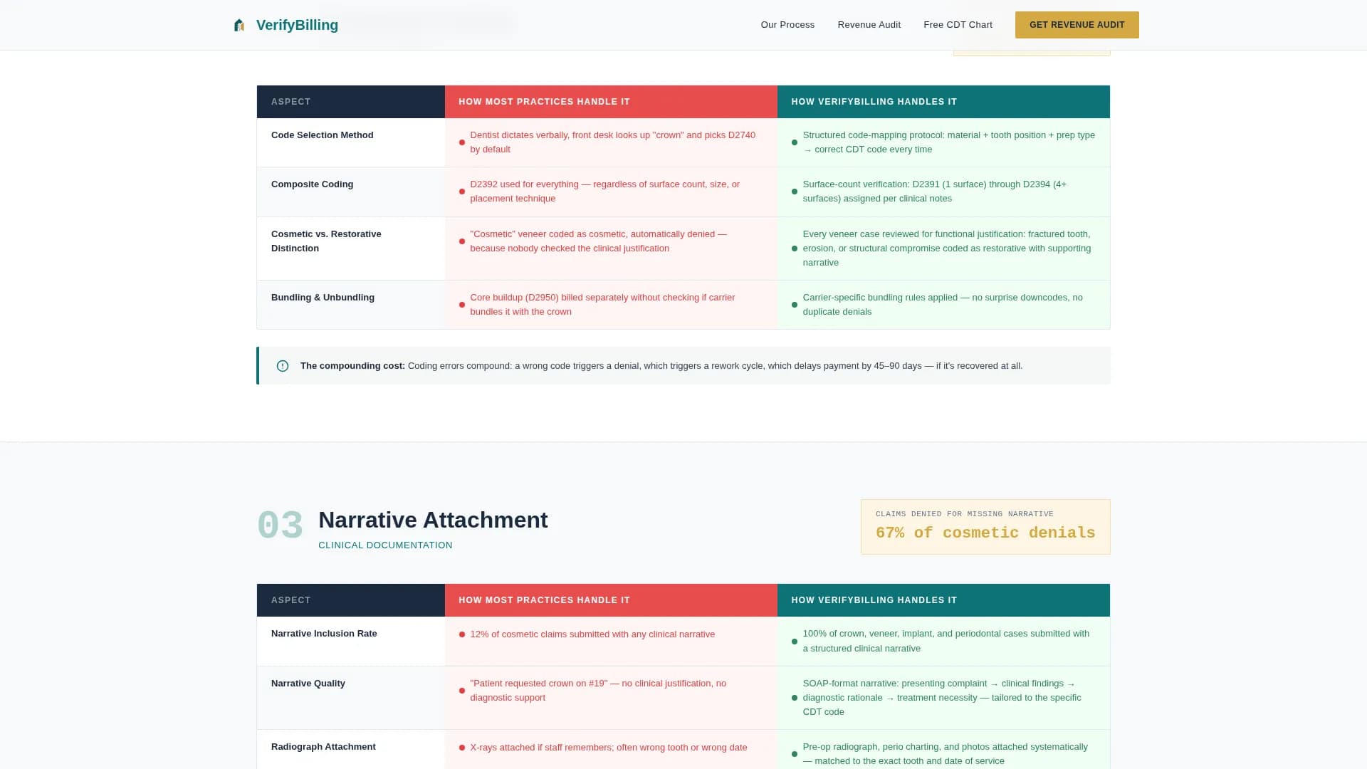 Smile - Billing Consulting Landing page Template