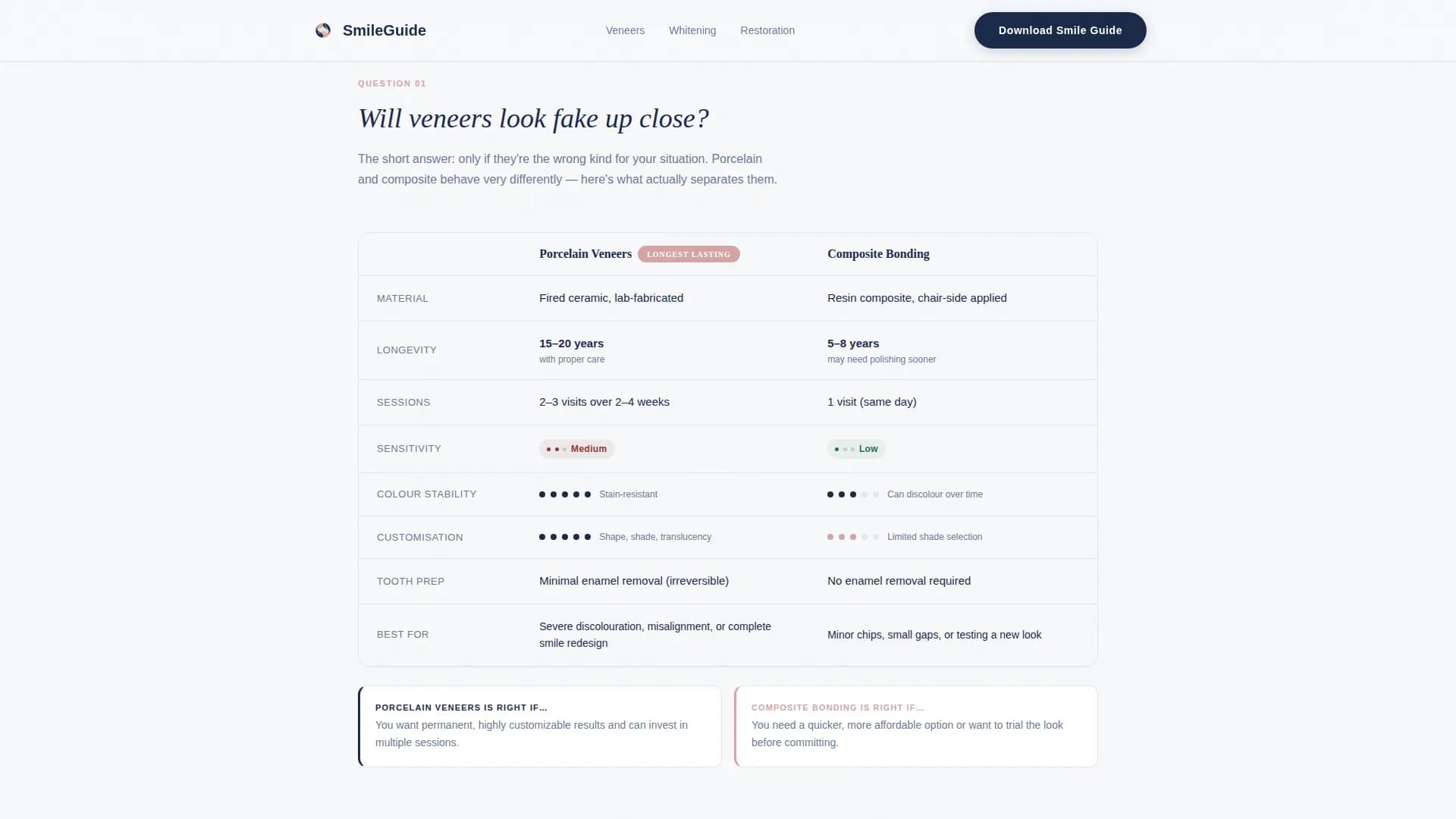 Smile - Patient Education Landing page Template
