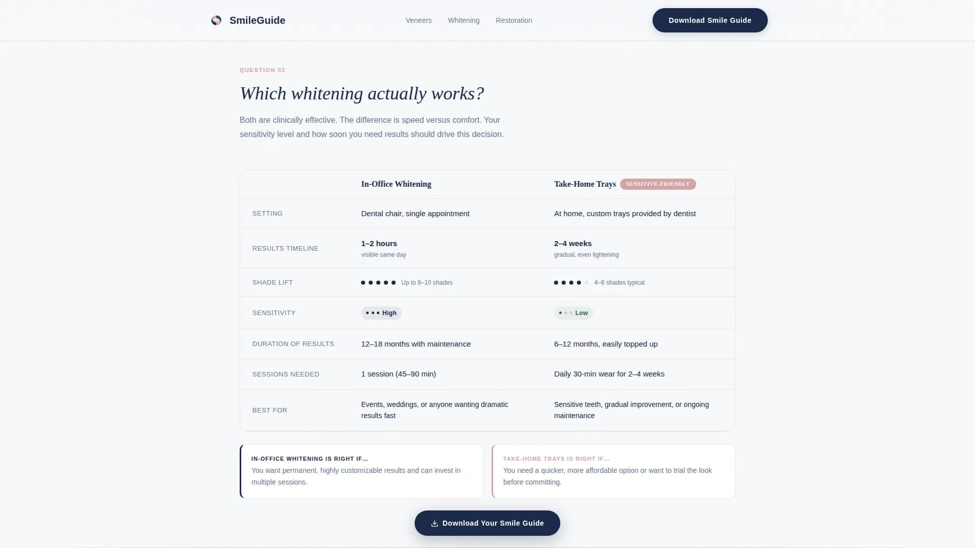 Smile - Patient Education Landing page Template