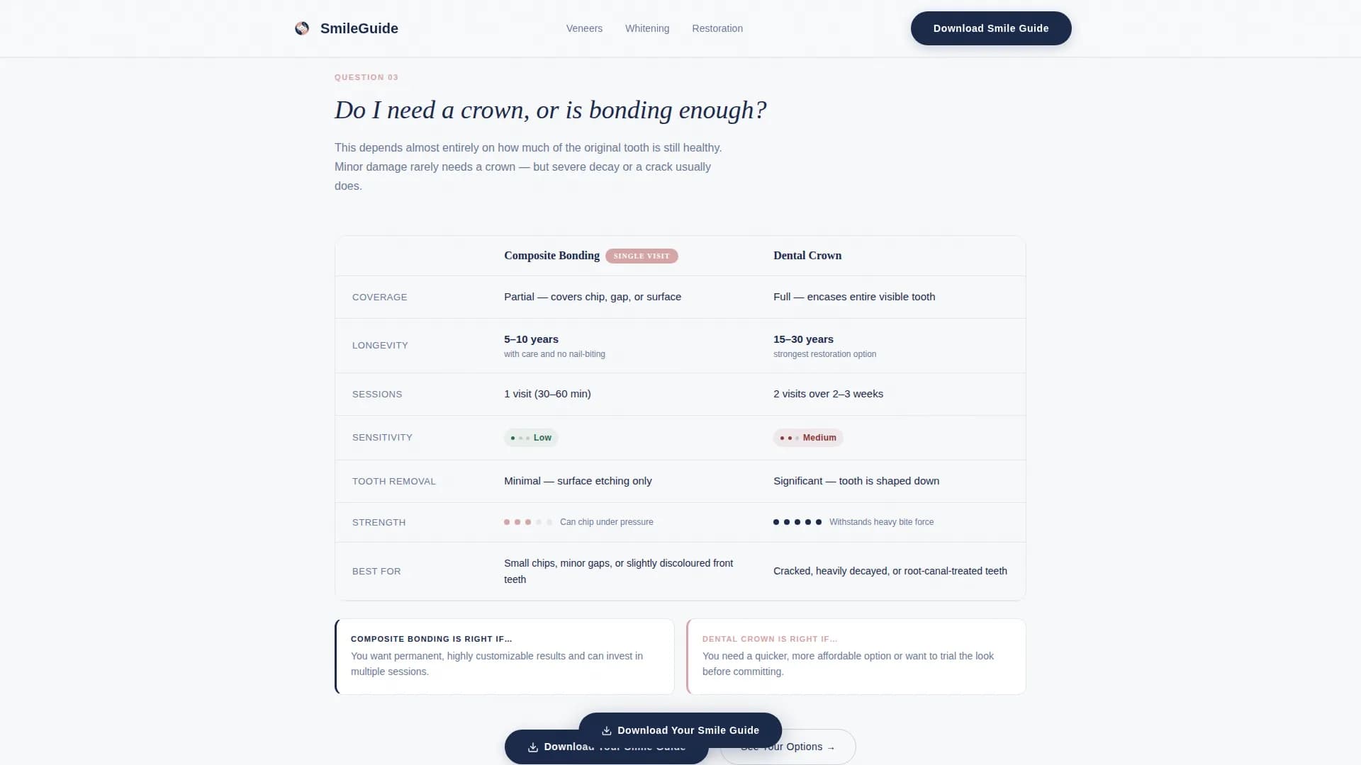 Smile - Patient Education Landing page Template