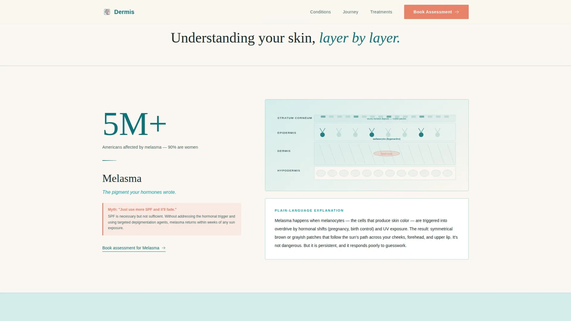 Dermis - Patient Education Landing Page Template