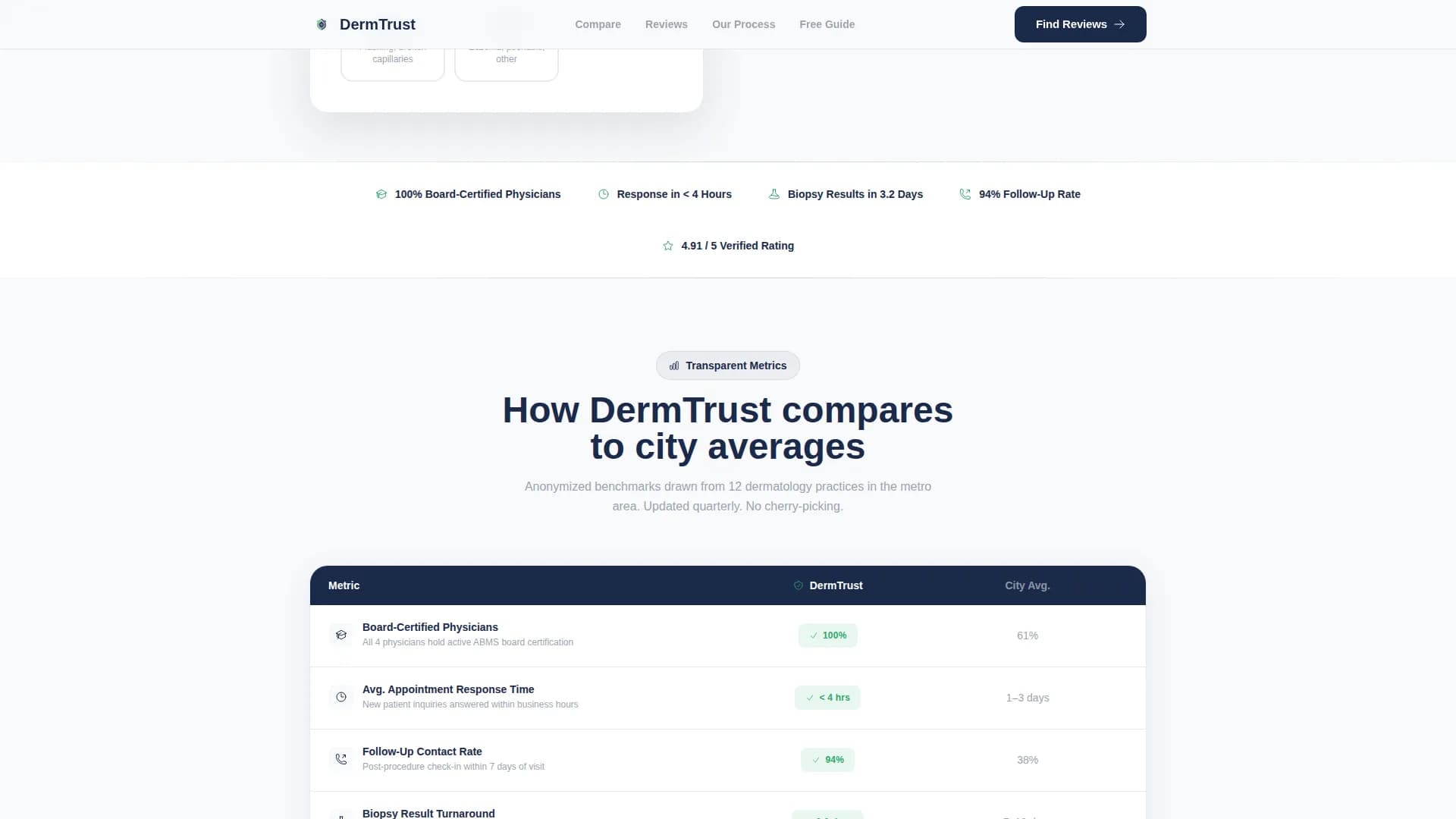 Dermis - Review Landing Page Template