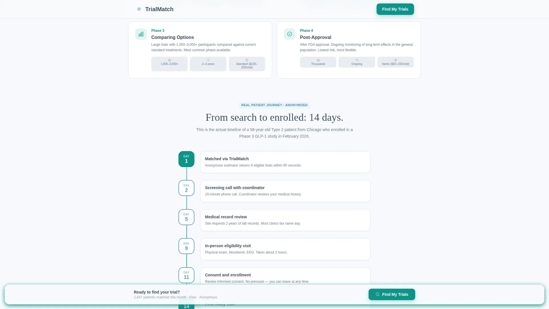 Regulate - Clinical Trials Landing Page Template