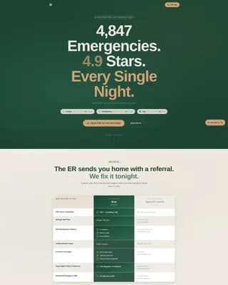 Emergency Dentist Reviews Website Template