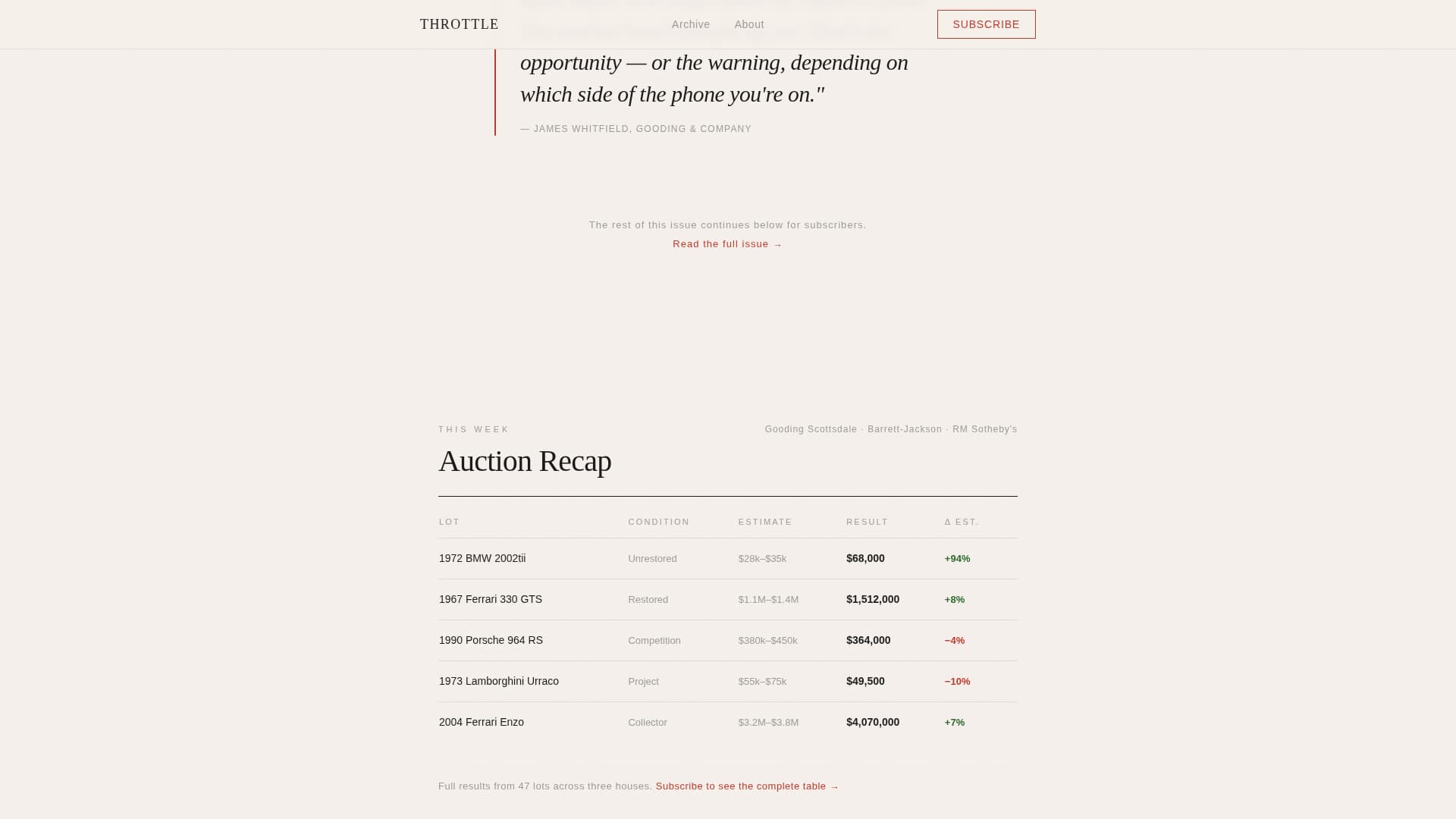 Automotive Blog & Media Specialist Blog Website Template