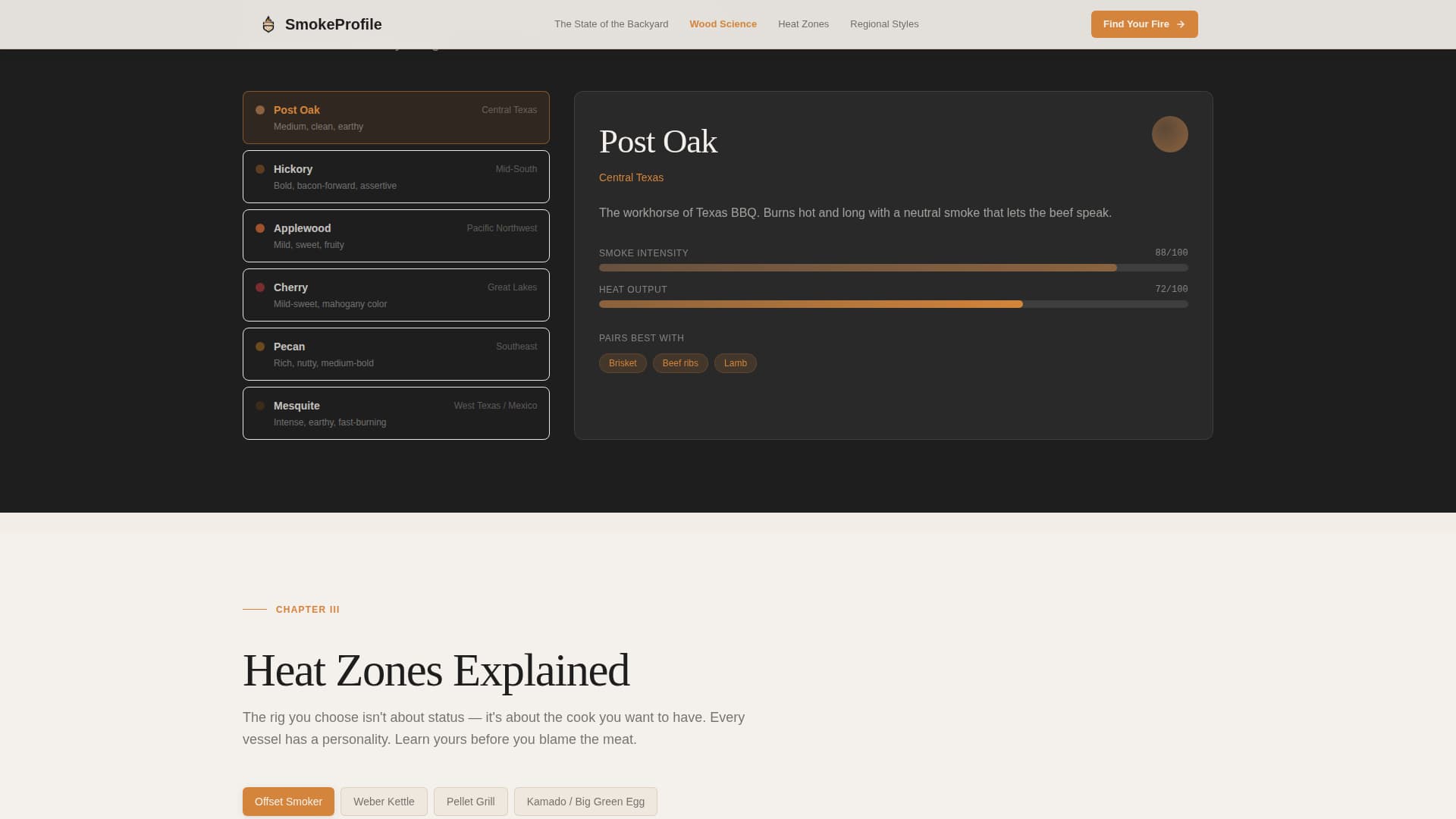 Food & Recipe Blog Blog Website Template
