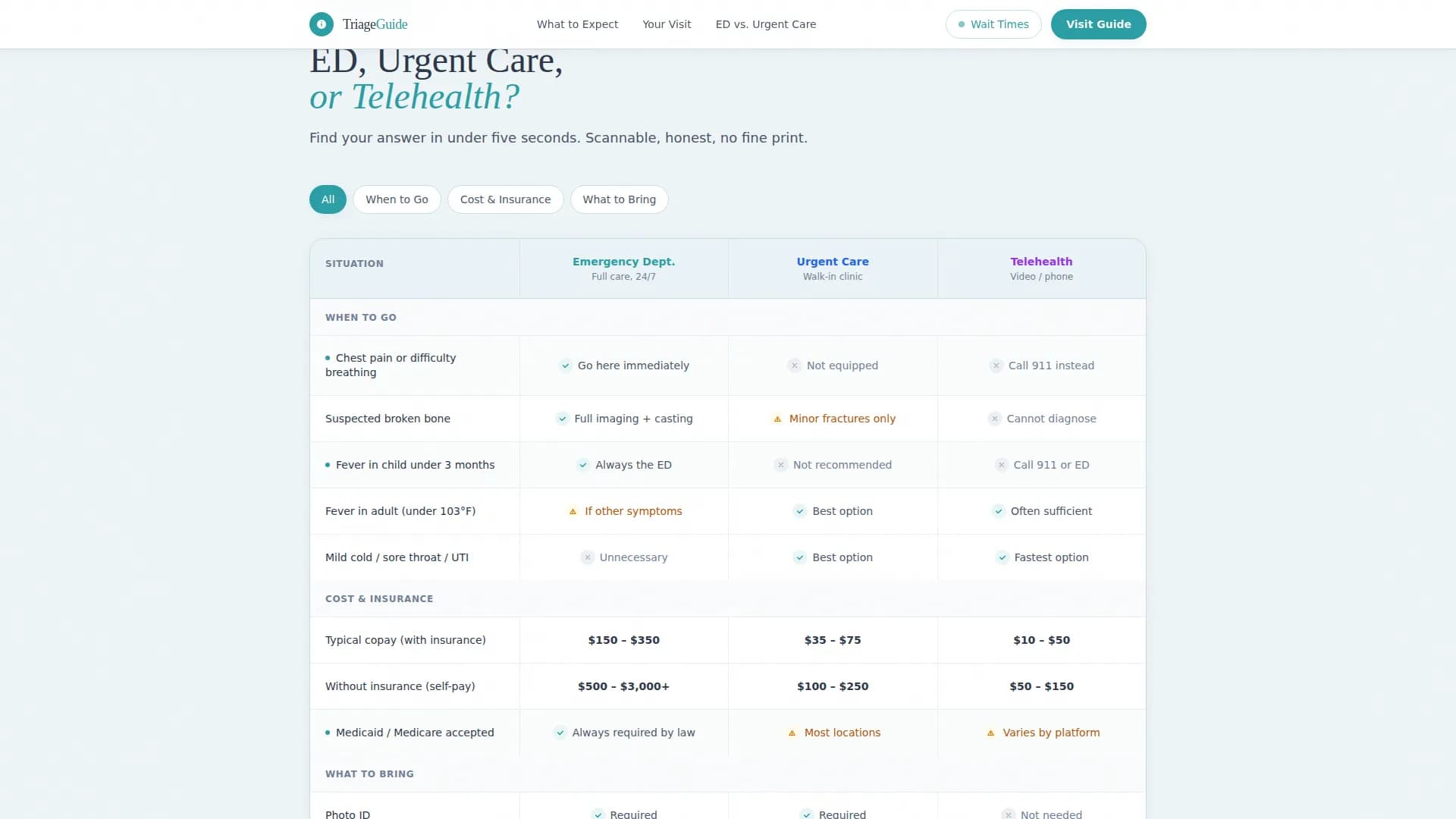 Emergency Physician Cost Calculator Website Template