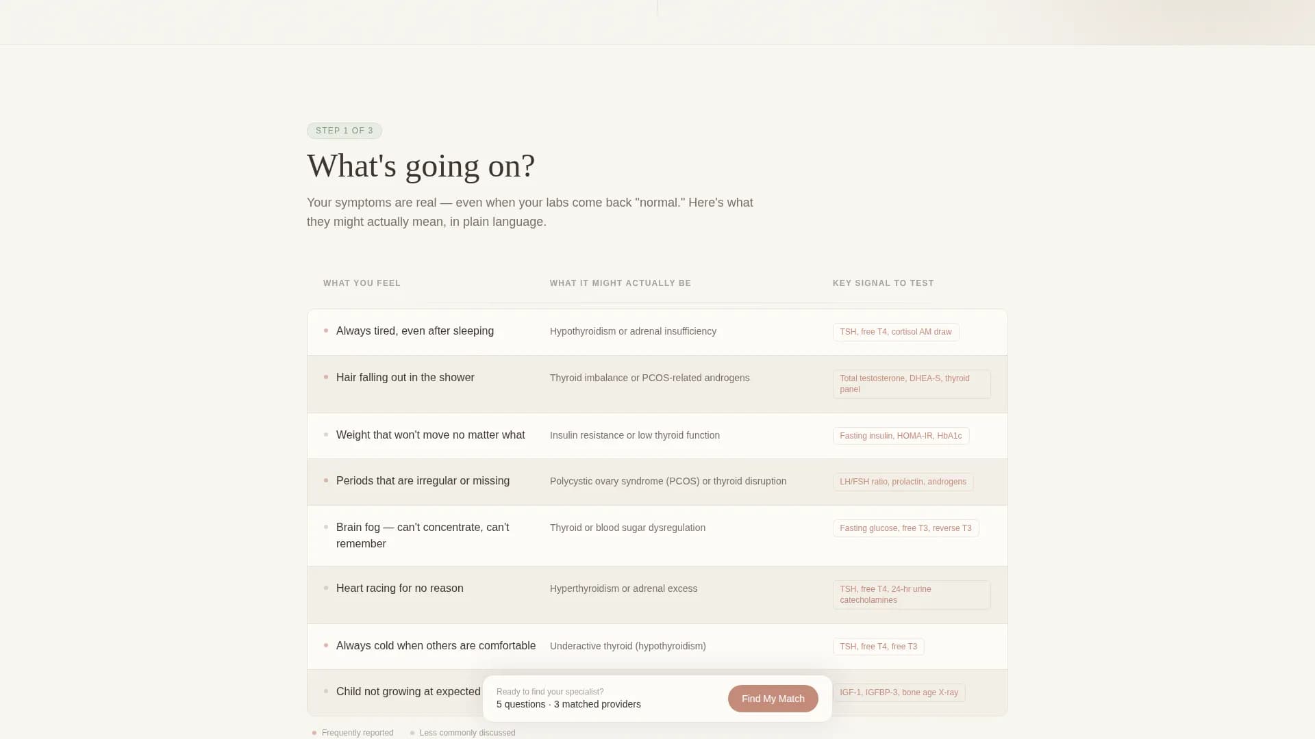 Endocrinologist Complete Booking Website Template