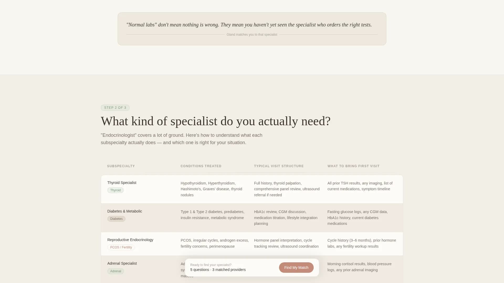 Endocrinologist Complete Booking Website Template