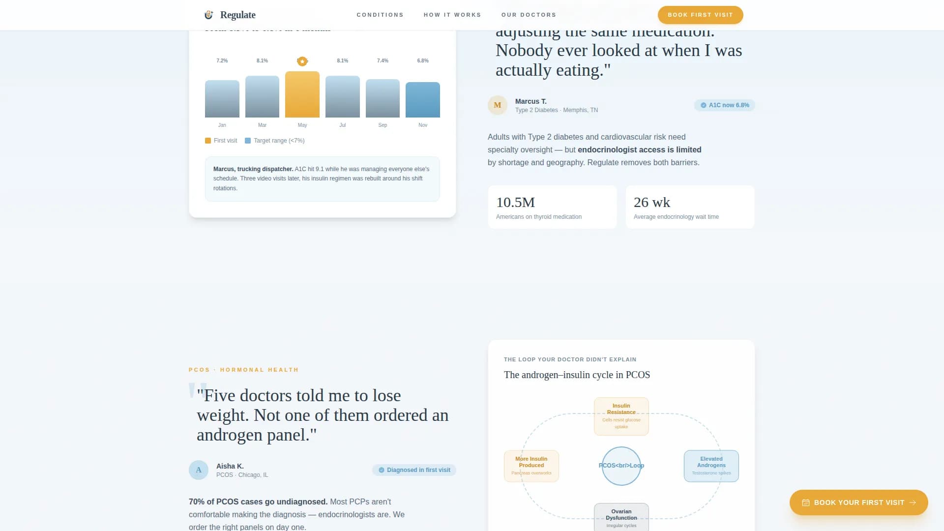 Endocrinology Medicine Booking Website Template