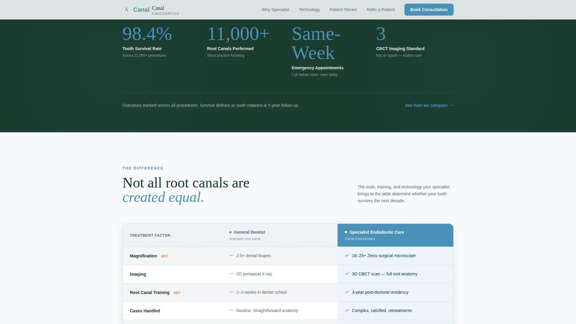 Dental Clinic Booking Website Template