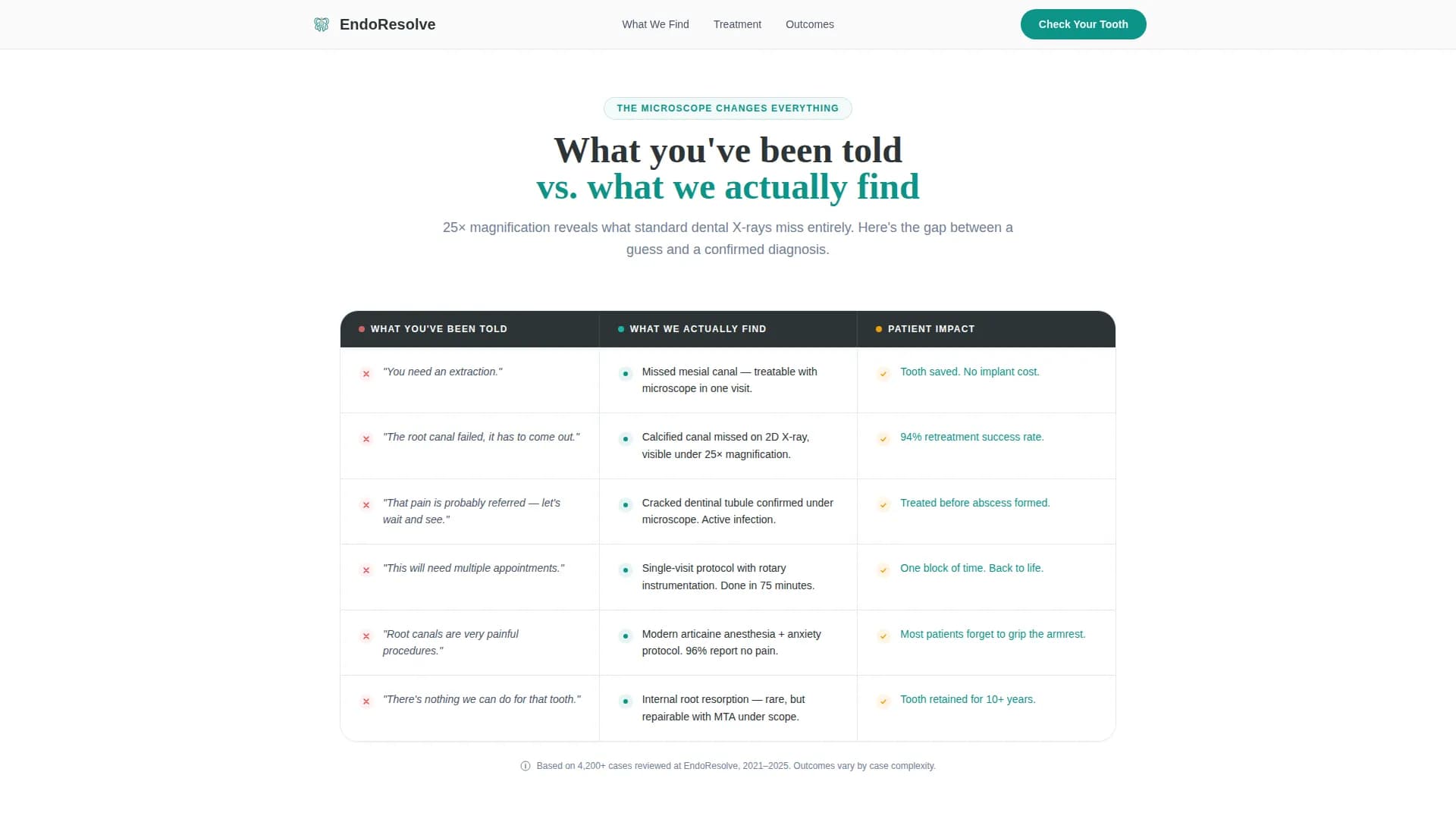 Endodontist Complete Booking Website Template