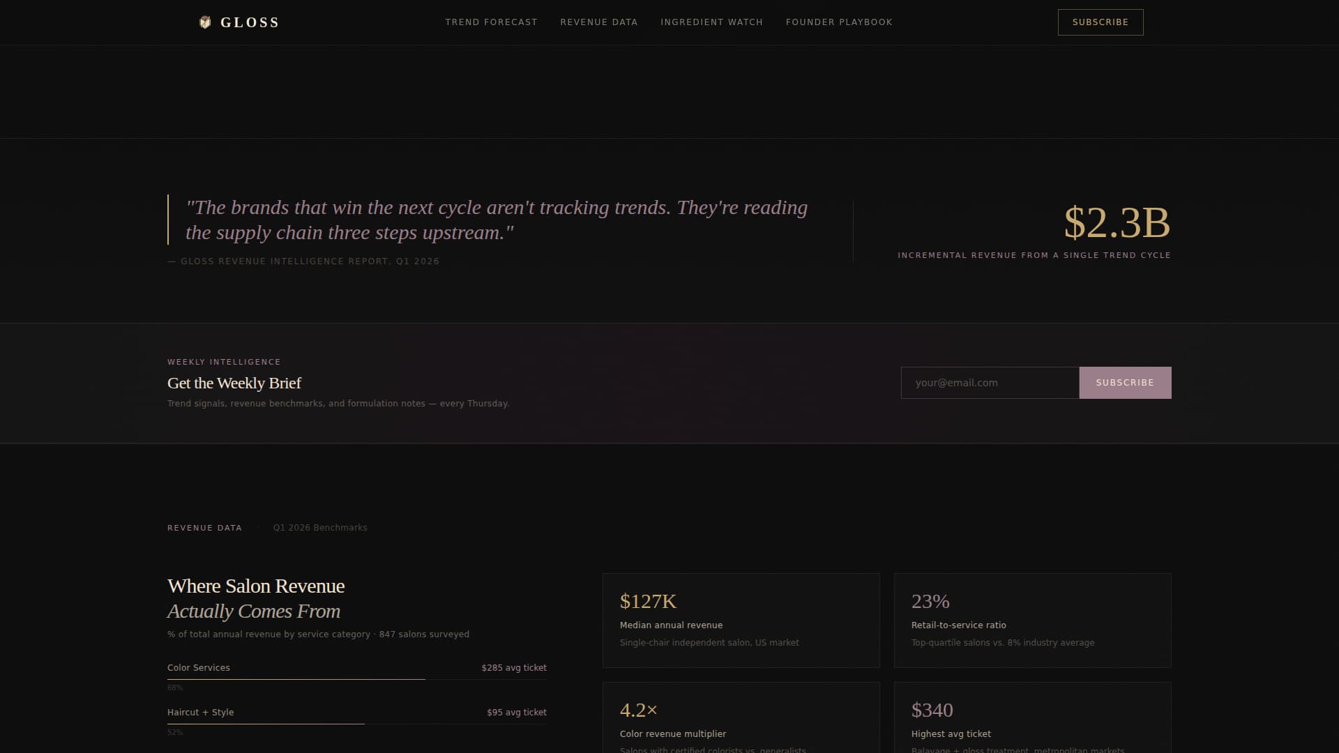 Beauty & Salon Blog & Media Specialist Blog Website Template