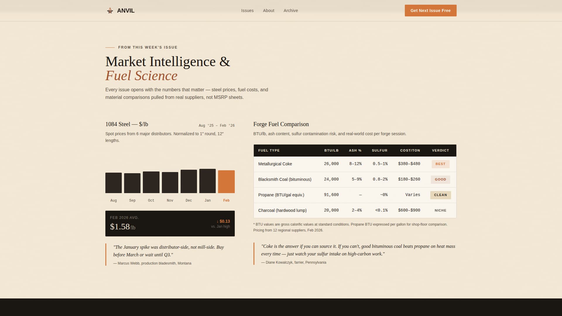 Anvil - Forgetested Blacksmithing Landing Page Template