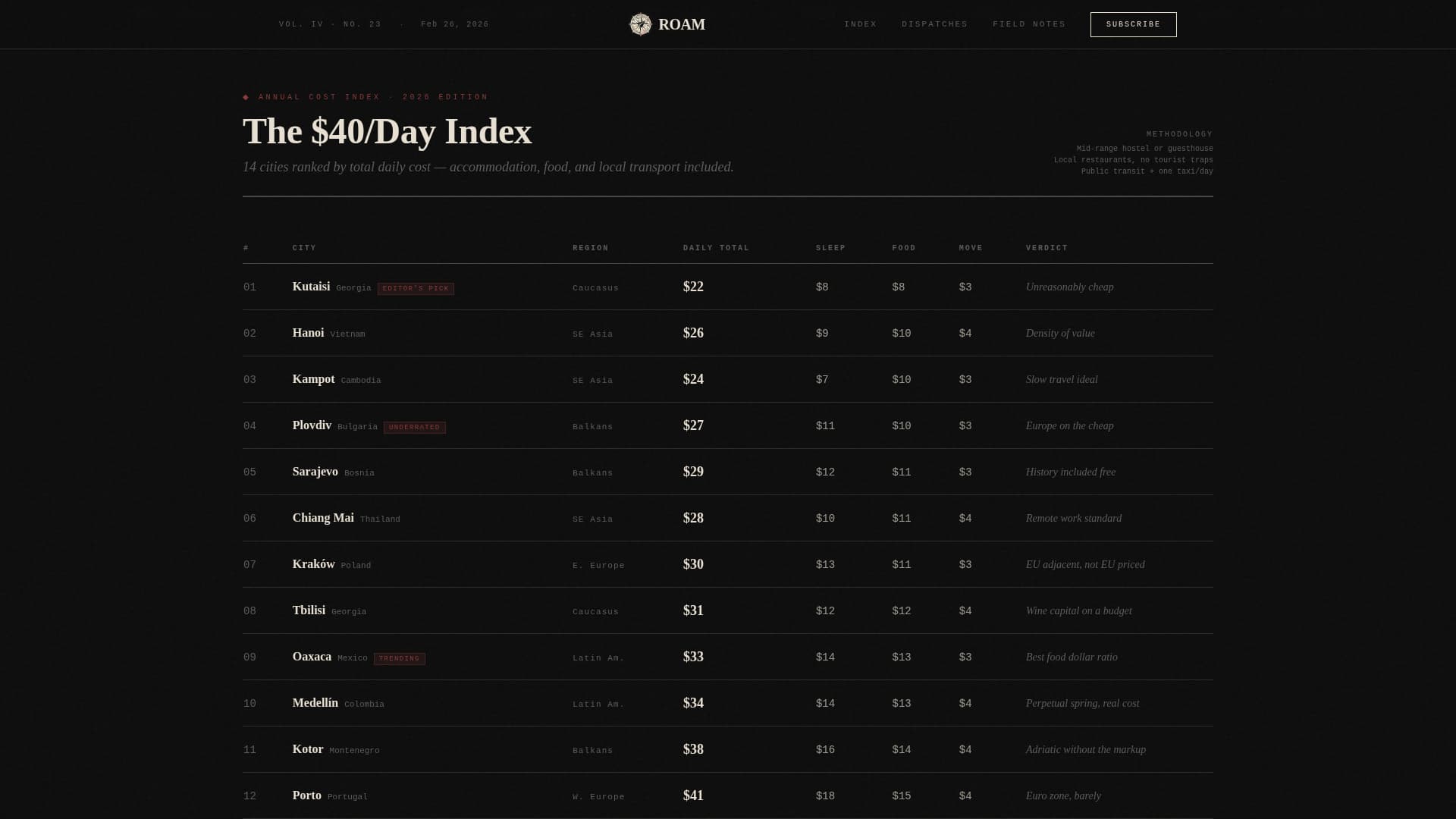 Roam - Cinematic Budgettravel Landing Page Template