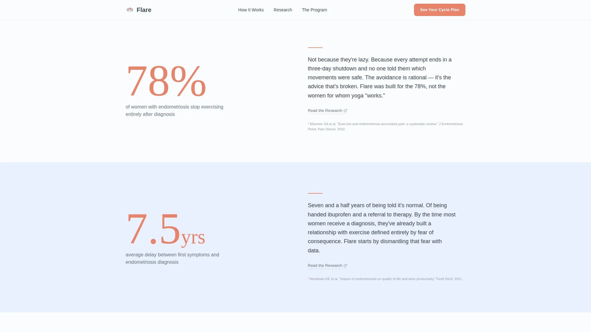 Endometriosis Care Reviews Website Template