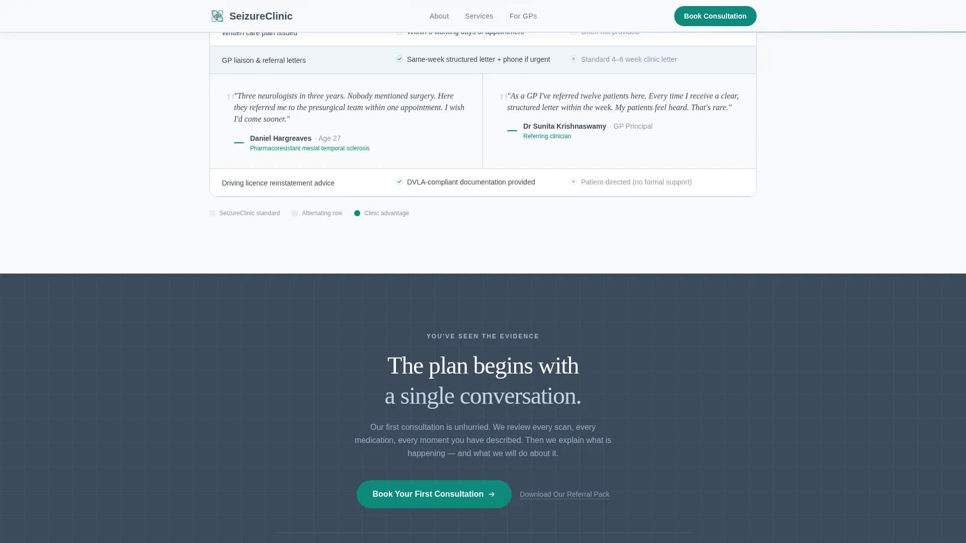 Signal - Specialist Clinic Landing page Template