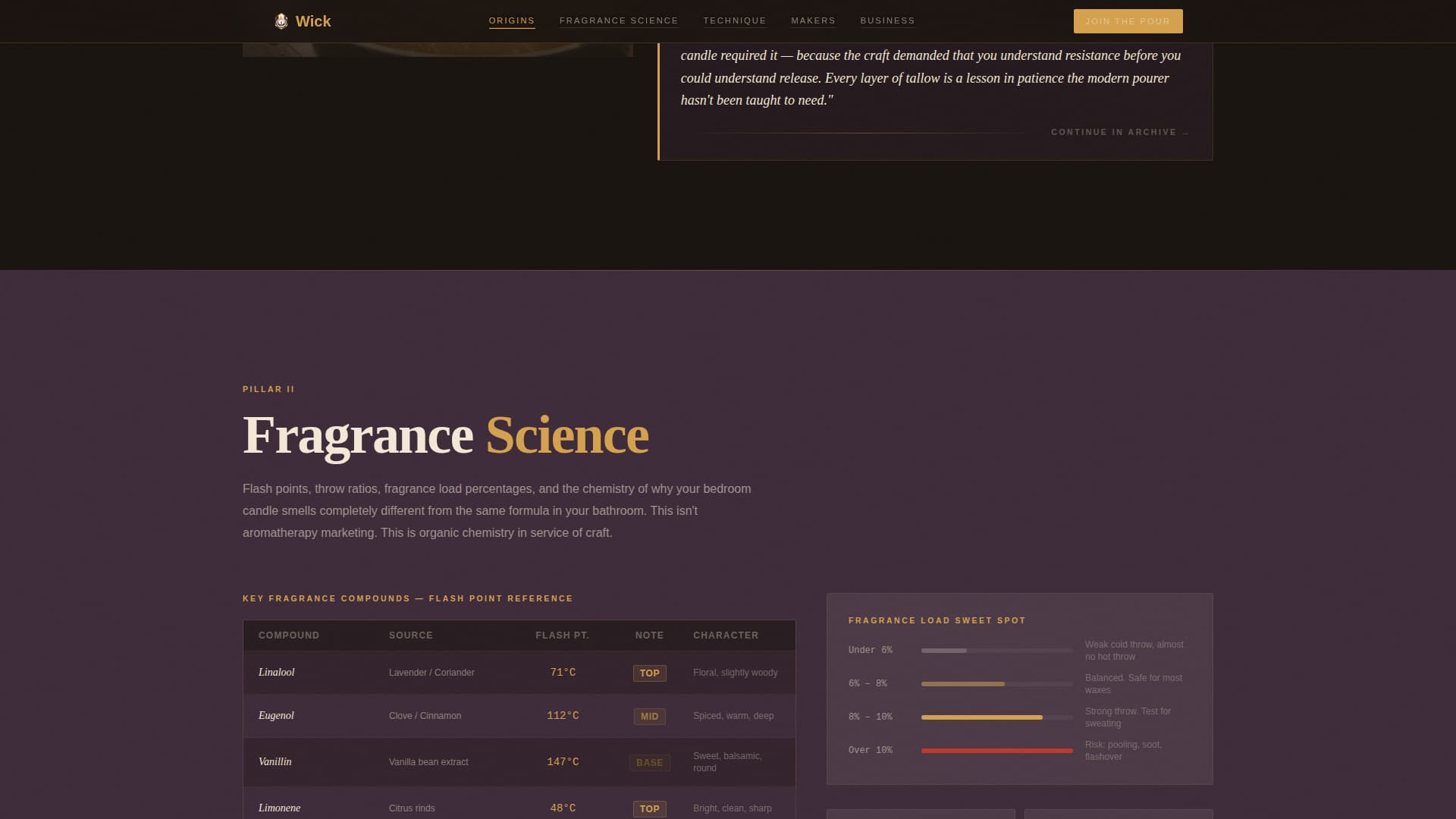 Wick - Timeless Candlemaking Landing Page Template