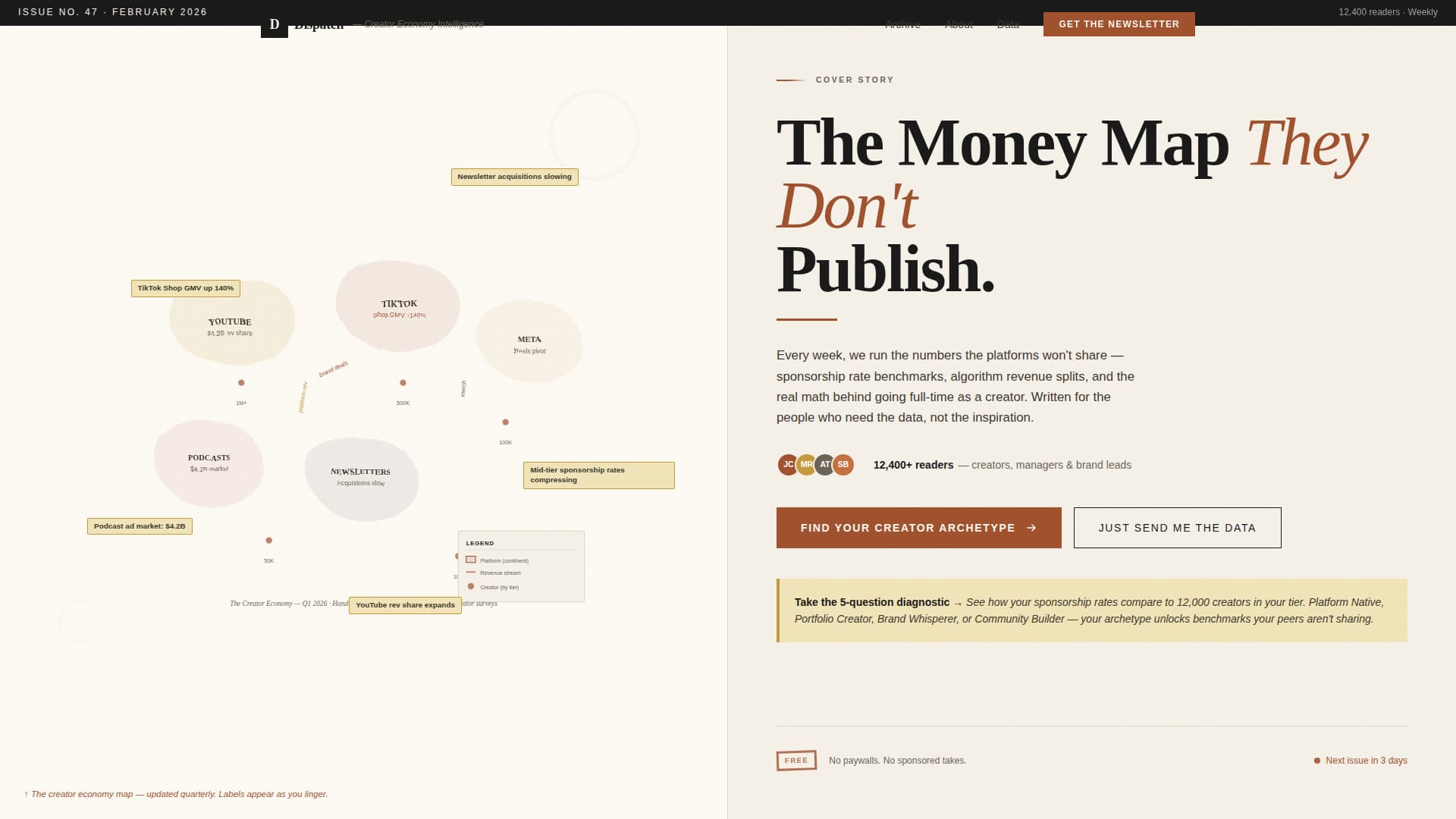 Creator Economy Newsletter Complete Blog Website Template