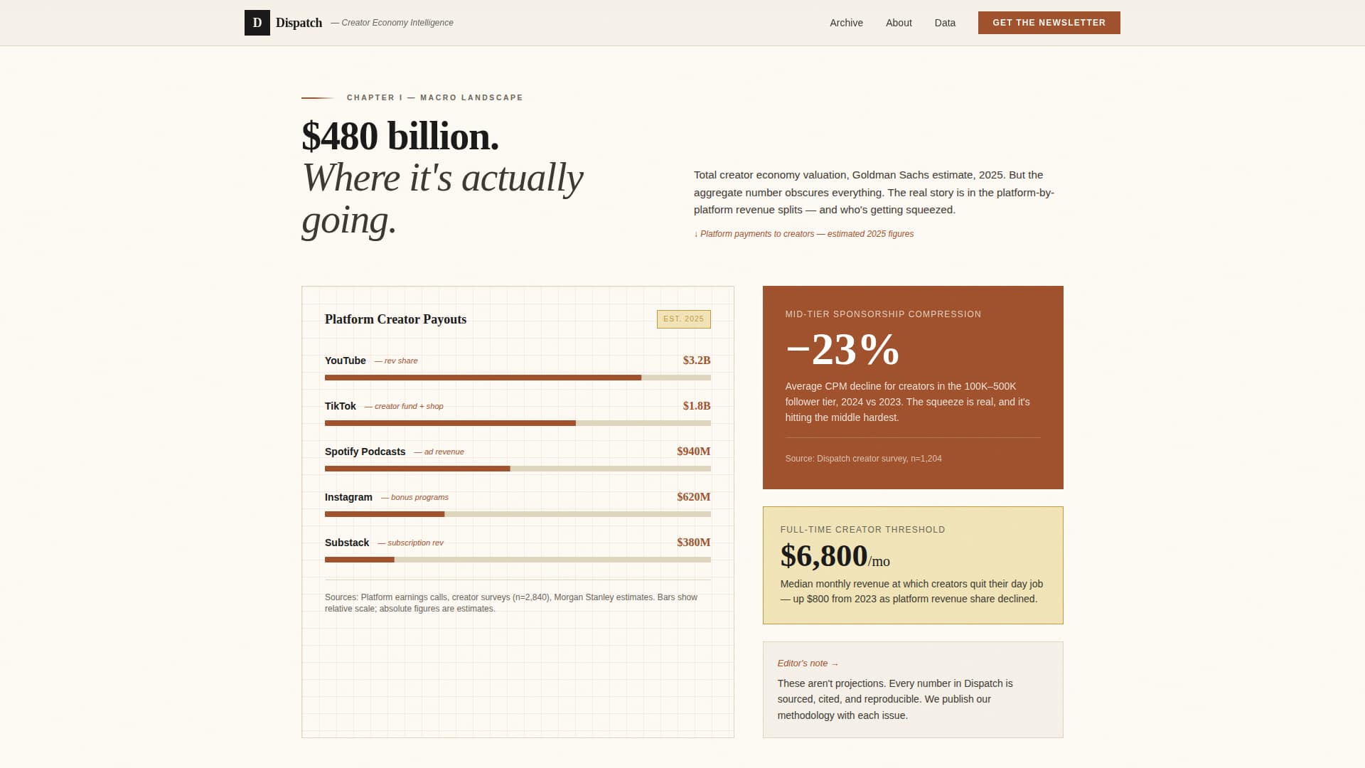 Creator Economy Newsletter Complete Blog Website Template