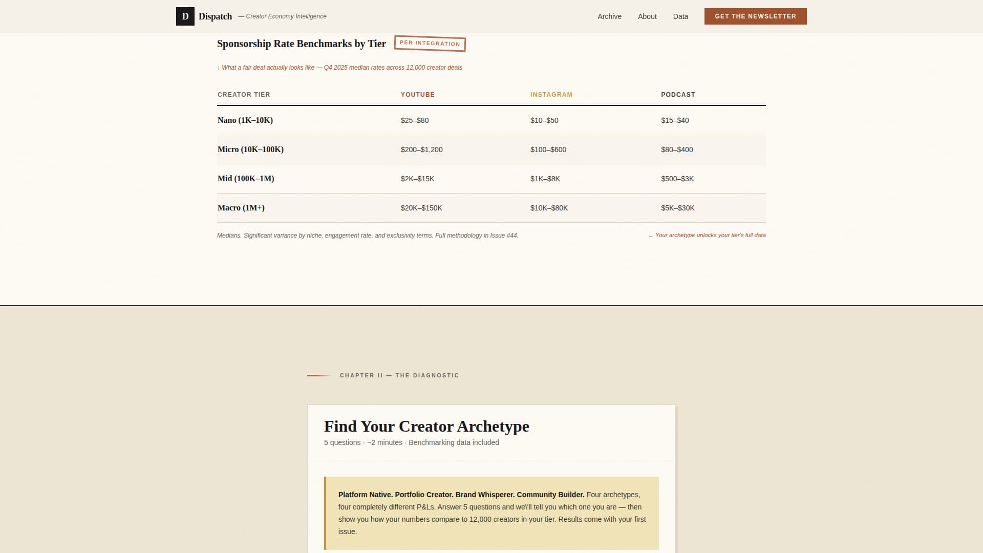 Creator Economy Newsletter Complete Blog Website Template