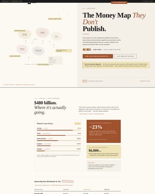 Creator Economy Newsletter Complete Blog Website Template