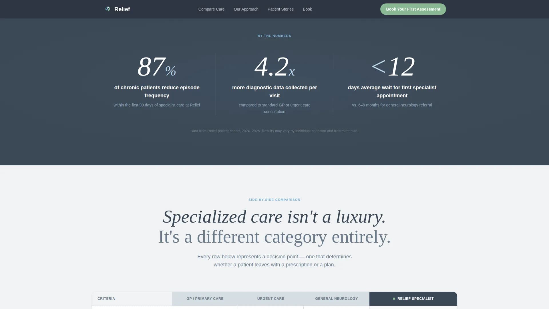 Relief - Headache Clinic Landing Page Template