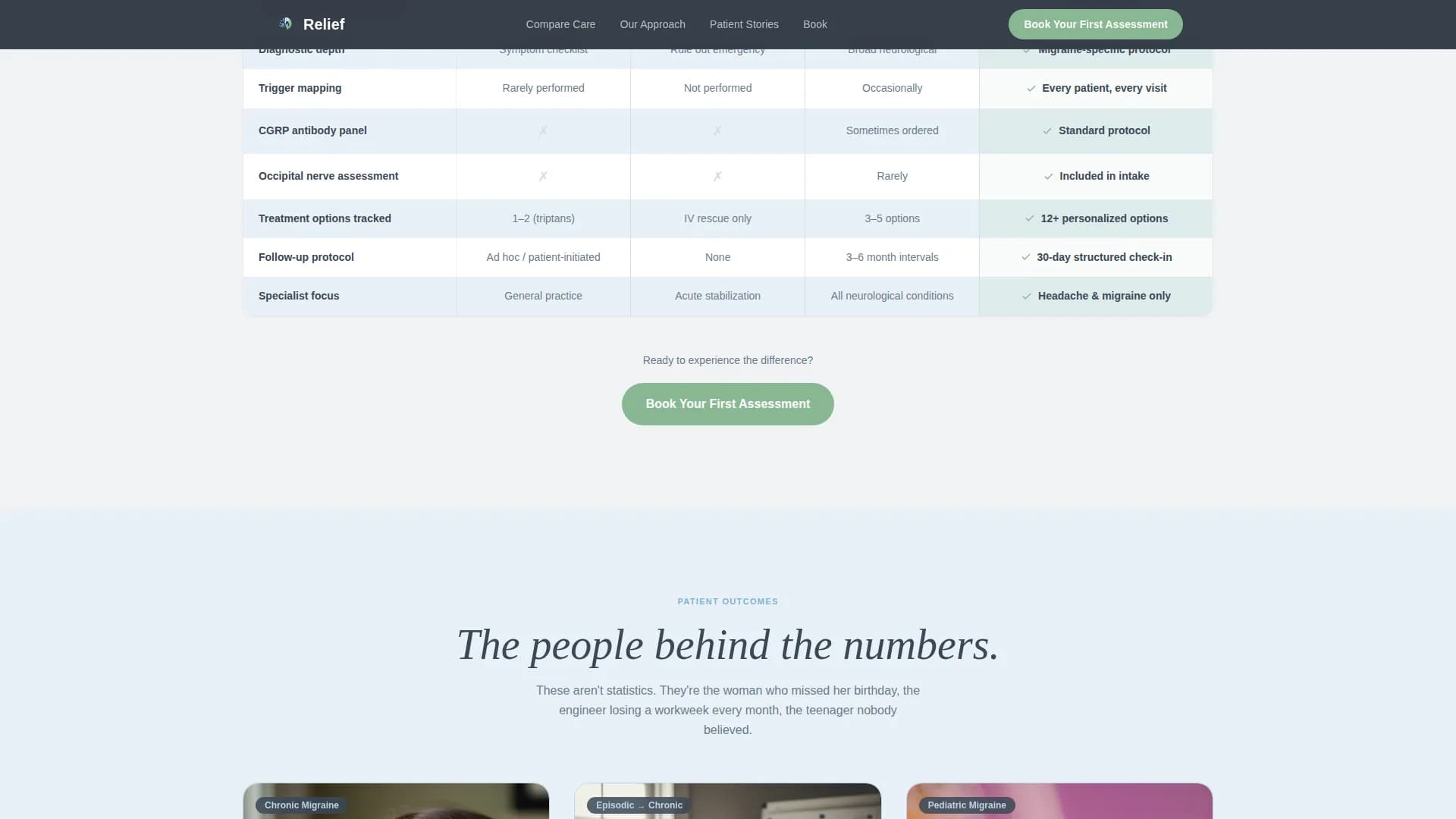 Relief - Headache Clinic Landing Page Template