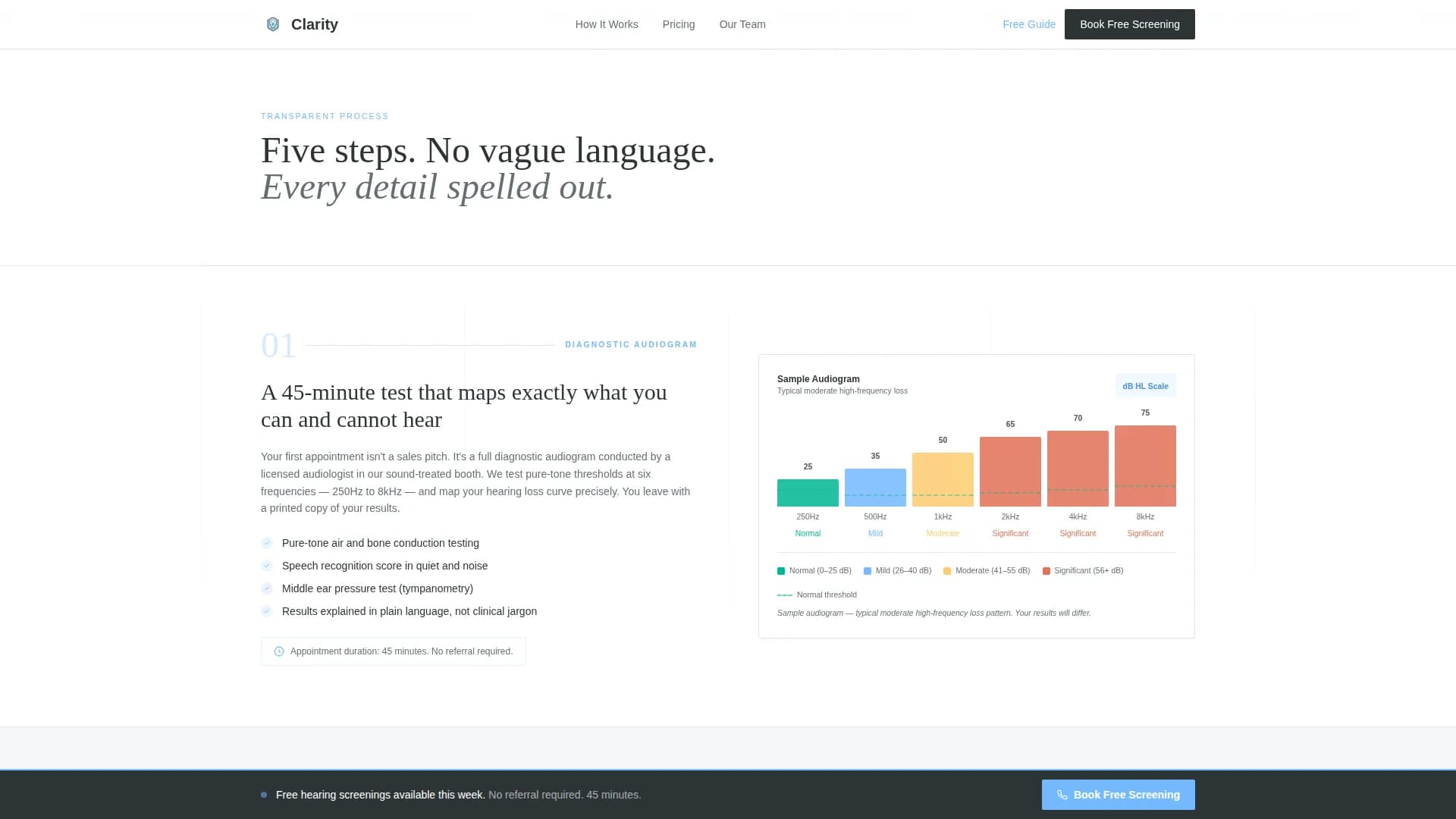 Clarity - Hearing Aid Clinic Landing Page Template