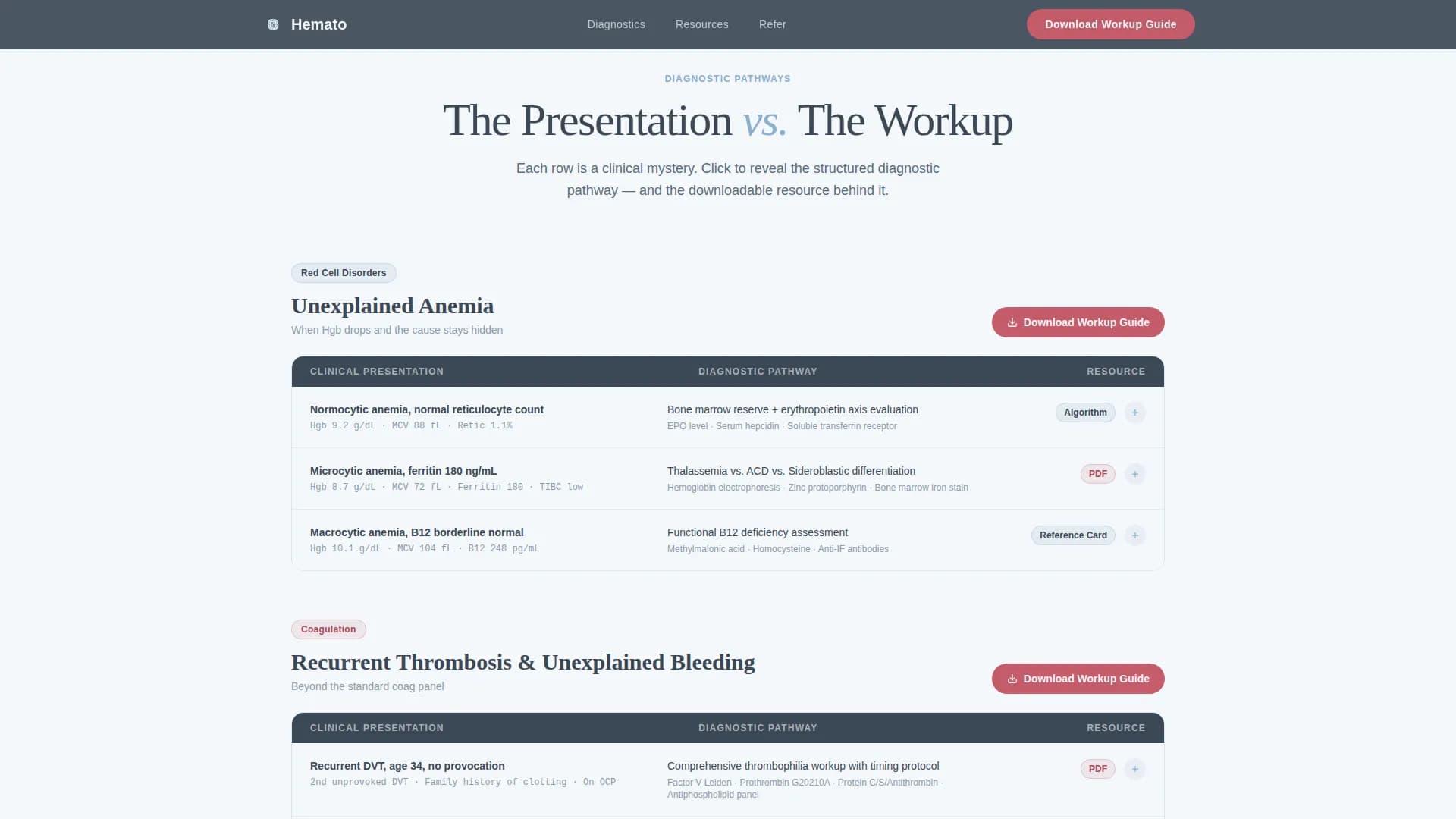  Hemato - Hematology Practice Landing page Template