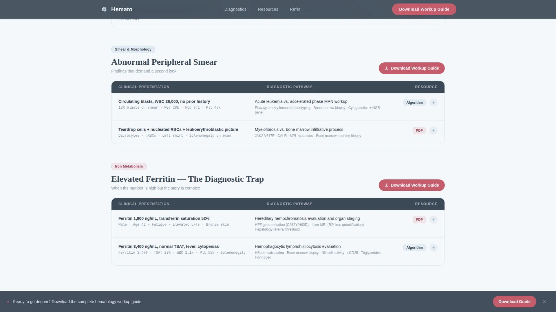  Hemato - Hematology Practice Landing page Template