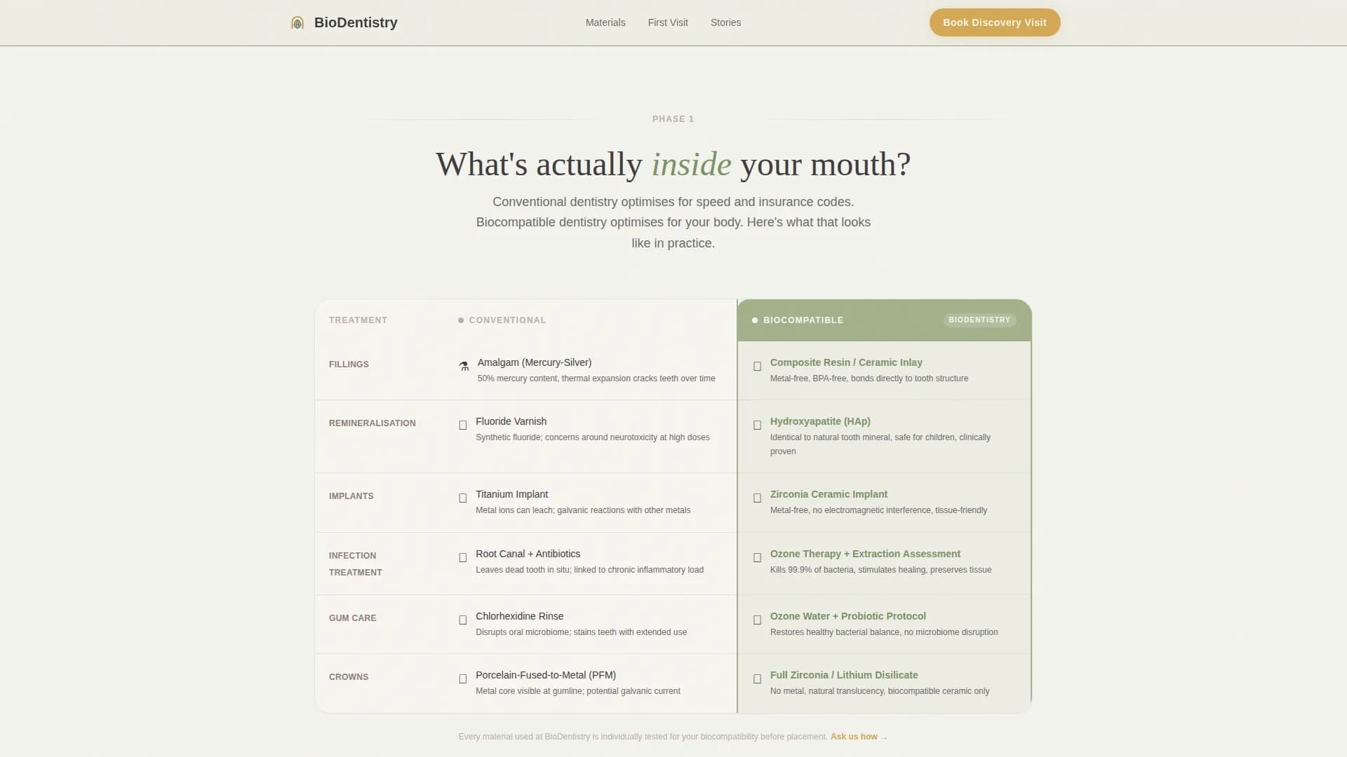 Harmony - Holistic Dentistry Landing Page Template