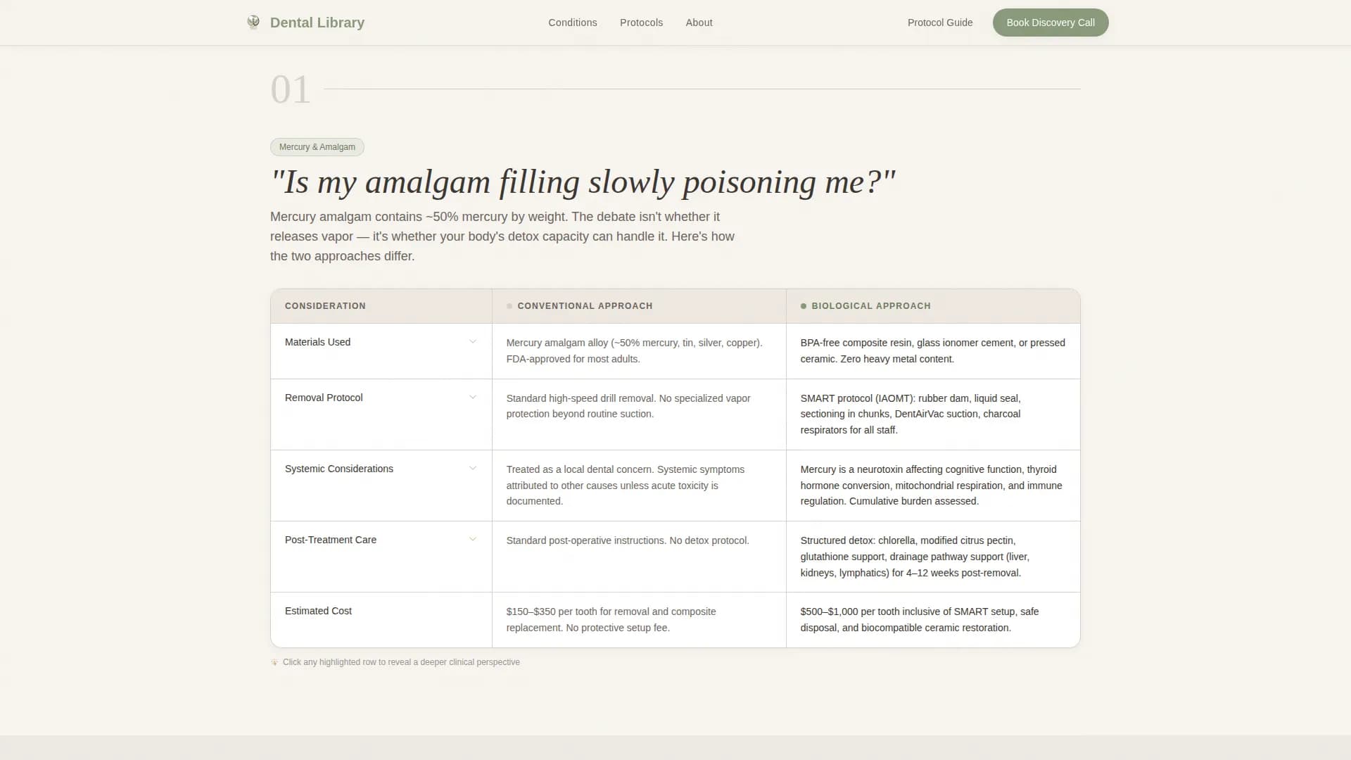 Harmony - Dental Condition Library Landing Page Template